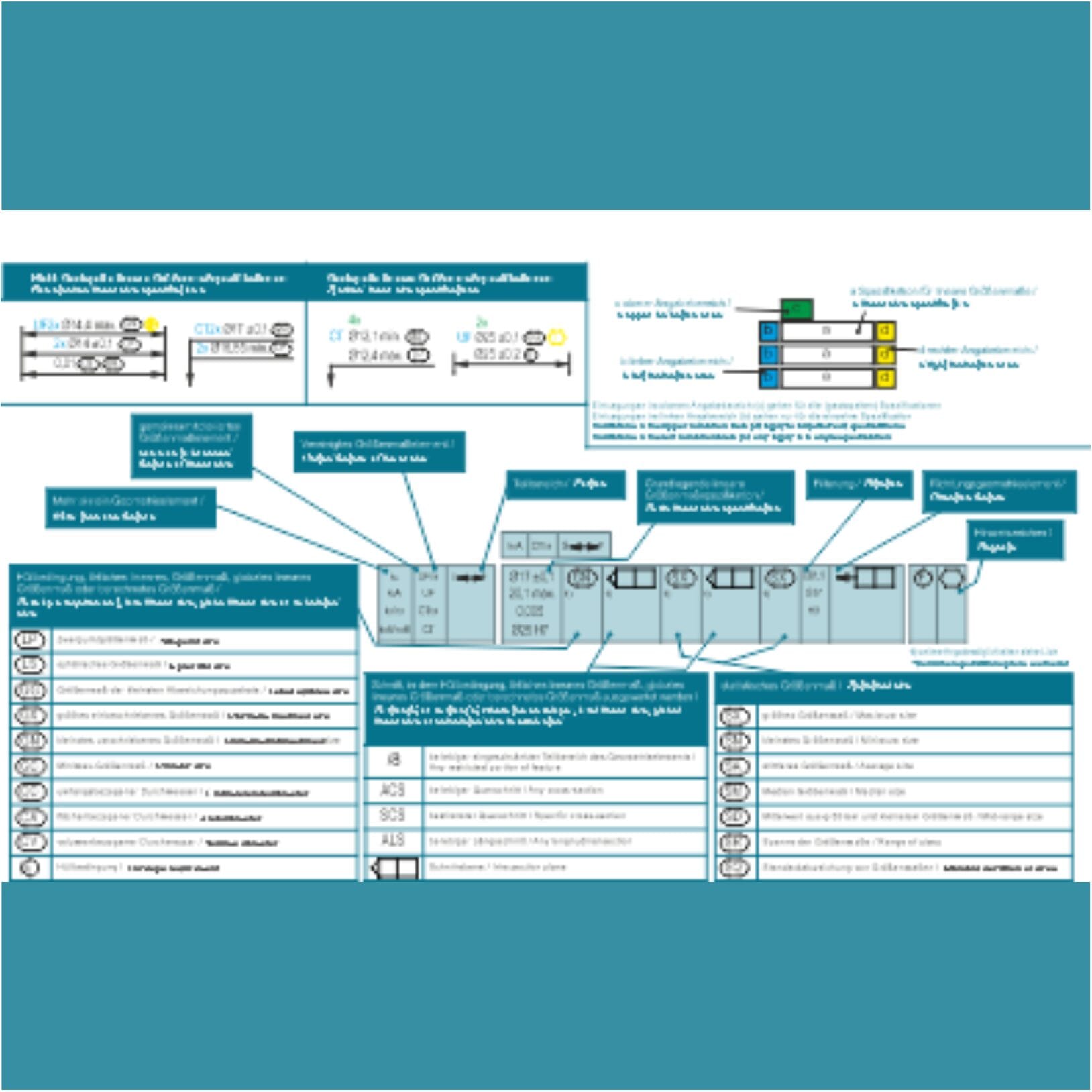 Übersicht / Overview ISO 14405-1:2025