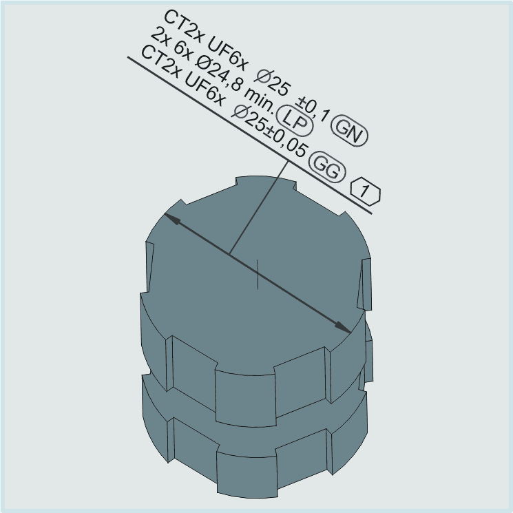 ISO 14405-1:2025 Update